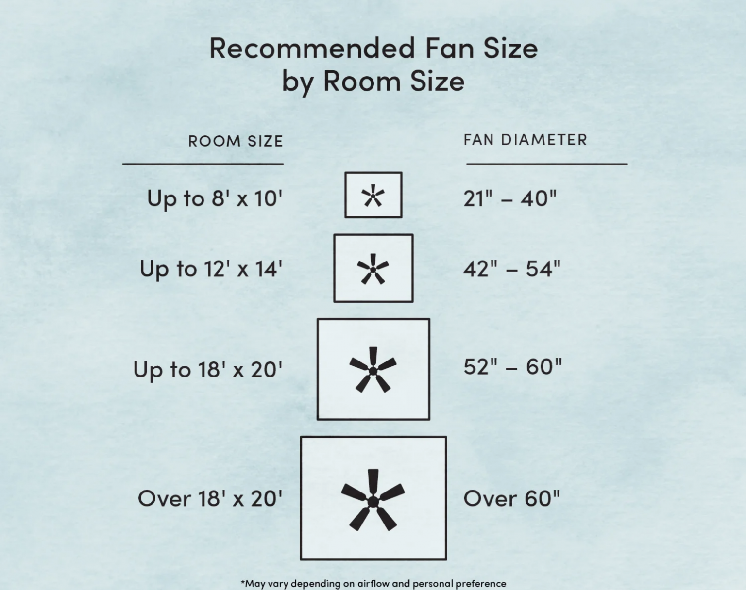 ceiling fan guide